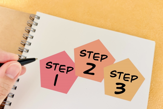 Step1、2、3と書かれた紙