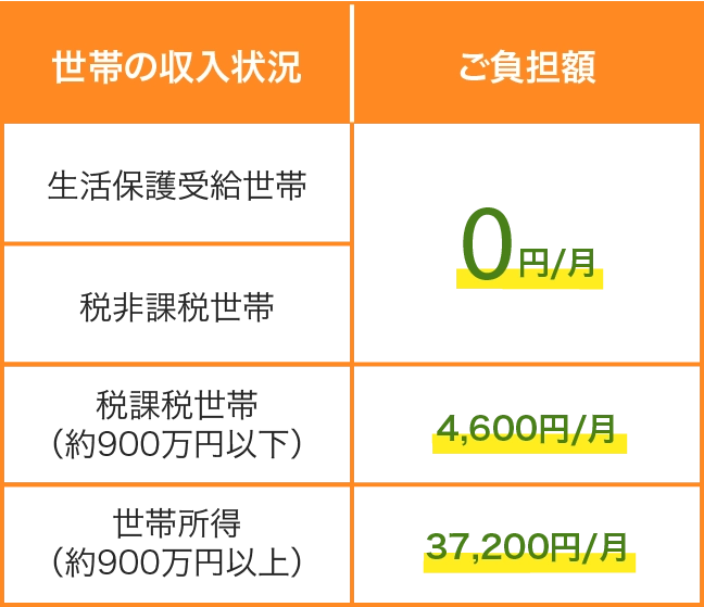 入社2年目社員が紹介する新しい楽天モバイルWi-Fi うぃざあど