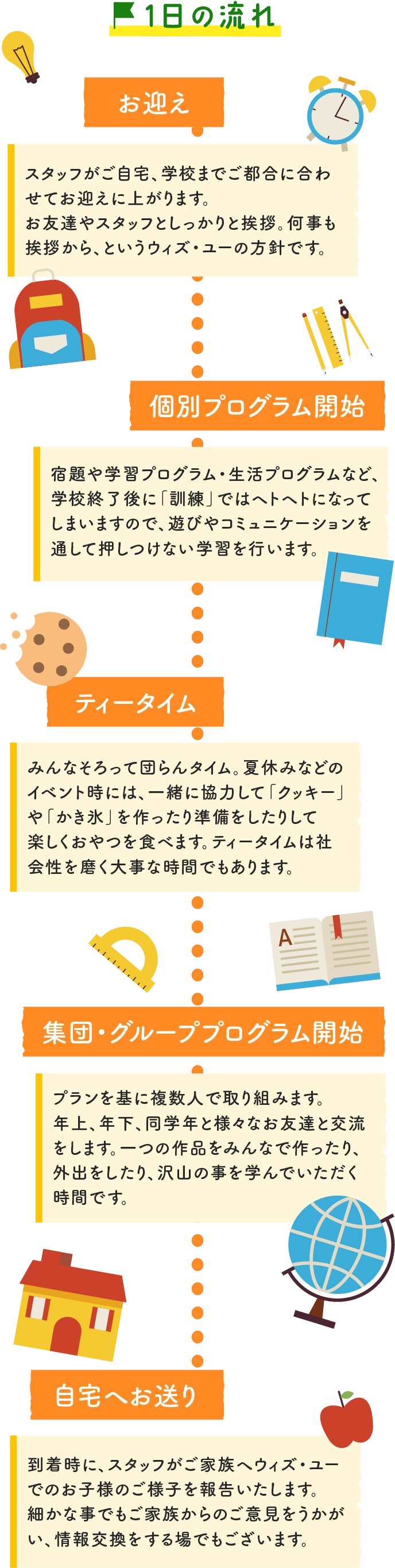 1日の流れ | お迎え・スタッフがご自宅、学校までご都合に合わせてお迎えに上がります。お友達やスタッフとしっかりと挨拶。何事も挨拶から、というウィズ・ユーの方針です。 | 個別プログラム開始・宿題や学習プログラム・生活プログラムなど、学校終了後に「訓練」ではへとへとになってしまいますので、遊びやコミュニケーションを通して押しつけない学習を行います | ティータイムみんなでそろって団らんタイム。夏休みなどのイベント時には、一緒に協力して「クッキー」や「かき氷」を作ったり準備したりして楽しくおやつを食べます。ティータイムは社会性を磨く大事な時間でもあります。 | 集団・グループプログラム開始。プランを基に複数で取り組みます。年上、年下、同学年と様々なお友達と交流をします。１つの作品をみんなで作ったり、外出をしたり、沢山のことを学んでいただく時間です。 | 自宅へお送り・到着時に、スタッフがご家族へウィズ・ユーでのお子様のご様子を報告いたします。細かな事でもご家族からのご意見をうかがい、情報交換をする場でもございます。 | ※地域や教室によりサービス提供時間の差異がございます。
詳しくは「教室一覧ページ」より、お近くのウィズ・ユー教室詳細にてご確認下さい。