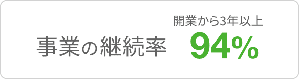 事業の継続率は開業から3年以上で94%