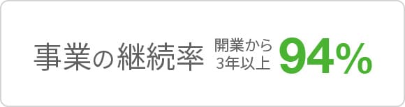 事業の継続率は開業から3年以上で94%