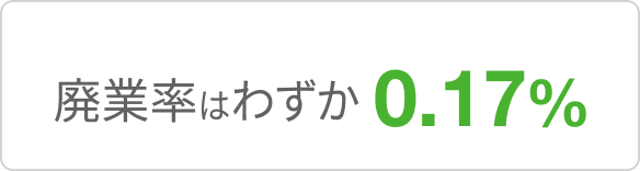 廃業率はわずか0.17%