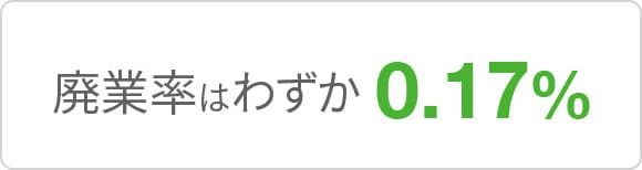 廃業率はわずか0.17%